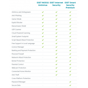 Eset Smart Premium Security 2020 | 5 Devices | 1 Year | Digital (ESD/EU)
