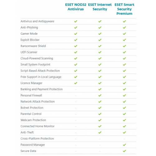 Eset Internet Security 2020 | 4 Devices | 2 Year | Digital (ESD/EU)