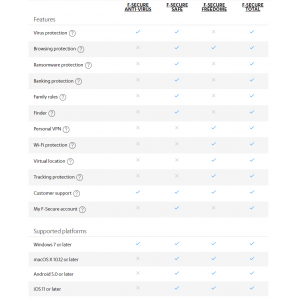 F-Secure Antivirus | 1 Device | 1 Year (s) | Digital (ESD/EU)