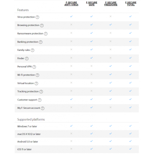 F-Secure Freedome VPN Multidevice | 3 Devices | 1 Year | Digital (ESD/EU)