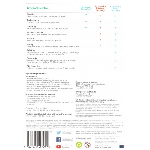Kaspersky Total Security 2021 | 5 Devices | 2 Years | Digital (ESD/UK)