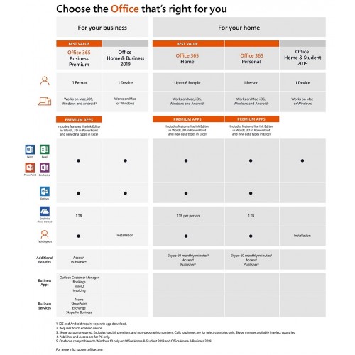 Microsoft Office Home and Business 2019 | 1 PC/Mac | Digital (ESD/EU) (Windows 10 Only)*