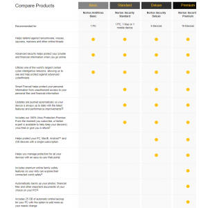 Norton Security 2019 Standard | 1 Device | 1 Year | Credit Card Required | Digital (ESD/EU)