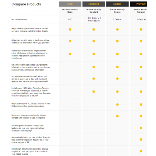 Norton Security 2019 Premium | 10 Devices | 2 Years | Digital (ESD/EU)