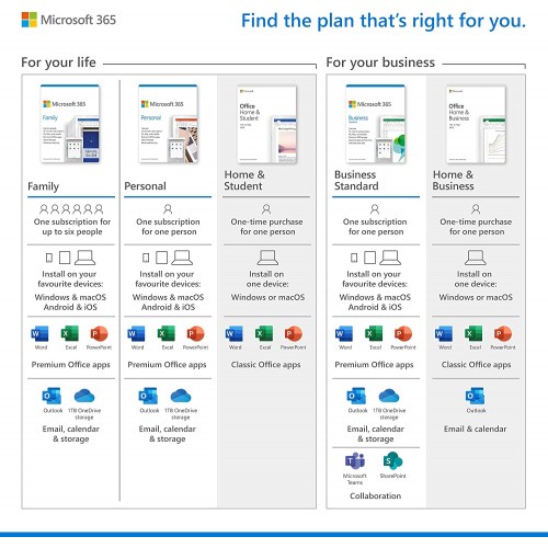 Microsoft Office 365 Family | 6 Users | 30 Devices | 1 Year | Digital (ESD/EU)